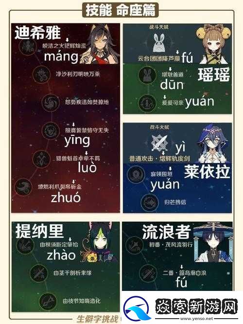 原神生僻字汇总挑战：全面解析游戏中的罕见字词-生僻字挑战答案大全呈现