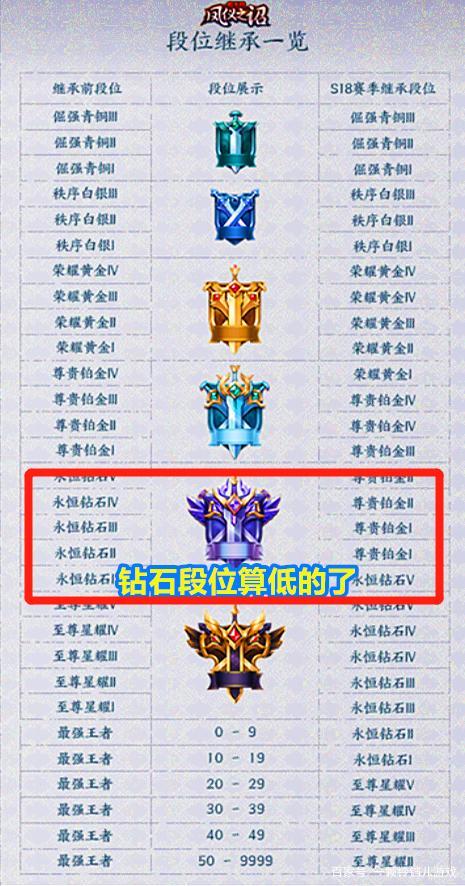 迷你帝国0元玩家钻石获取攻略：活动途径全解析