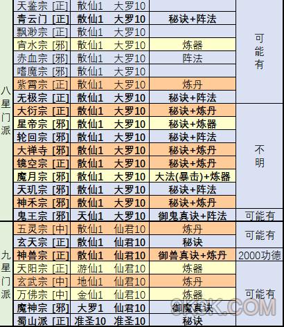 想不想修真中简单道童兑换攻略：道童兑换位置及兑换方法详解