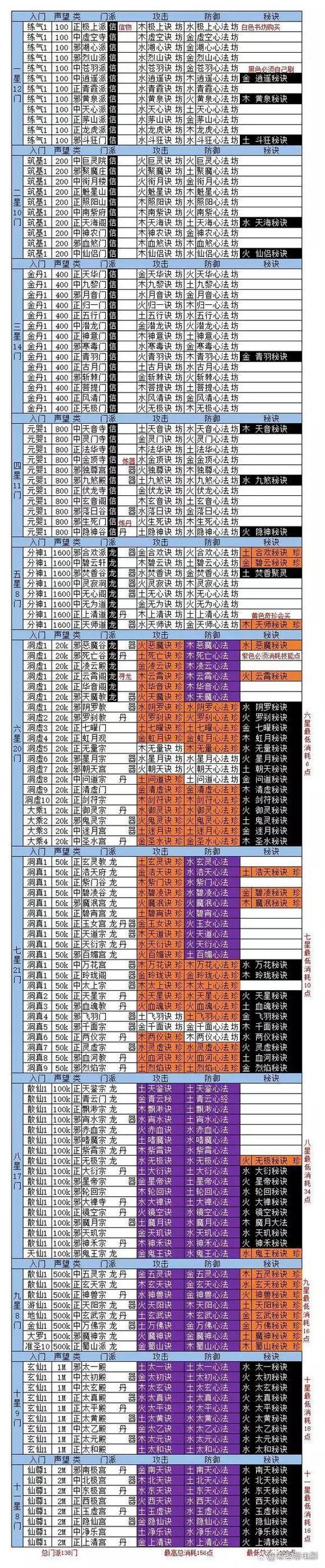 想不想修真:加入7星门派的全面条件概览