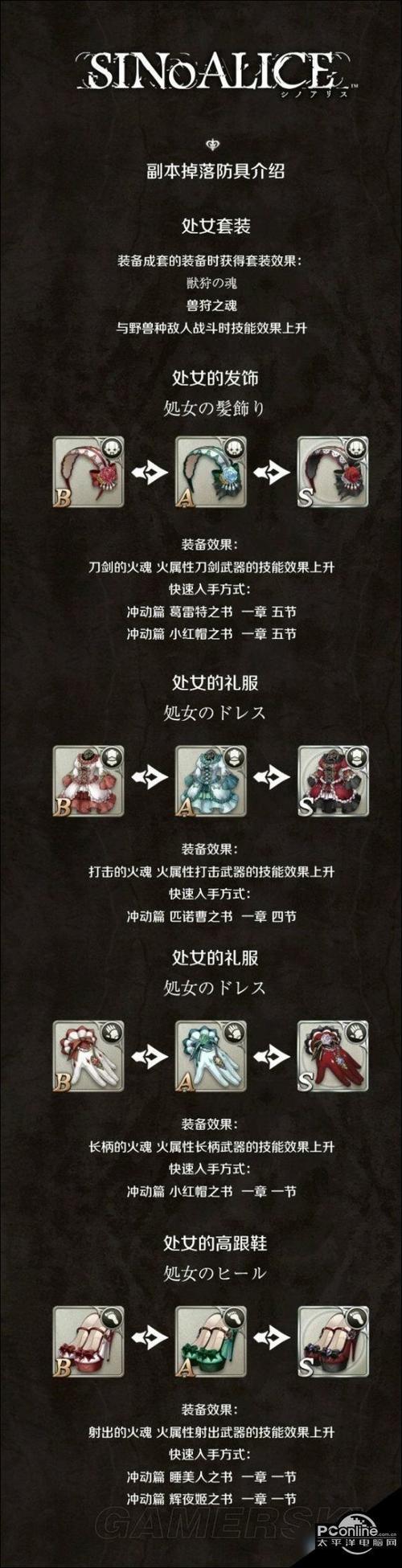 心罪爱丽丝前期高效资源速刷攻略指南：攻略秘籍与资源获取途径详解
