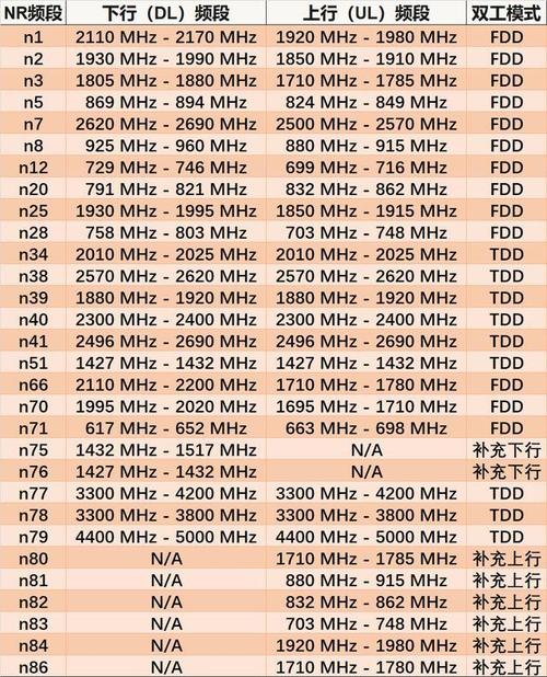 欧洲 5G 频段 N78 大带宽高性能 5G 模组