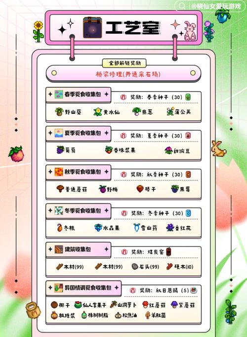 星露谷物语献祭错过补救攻略详解：拯救你的献祭失误之方法介绍