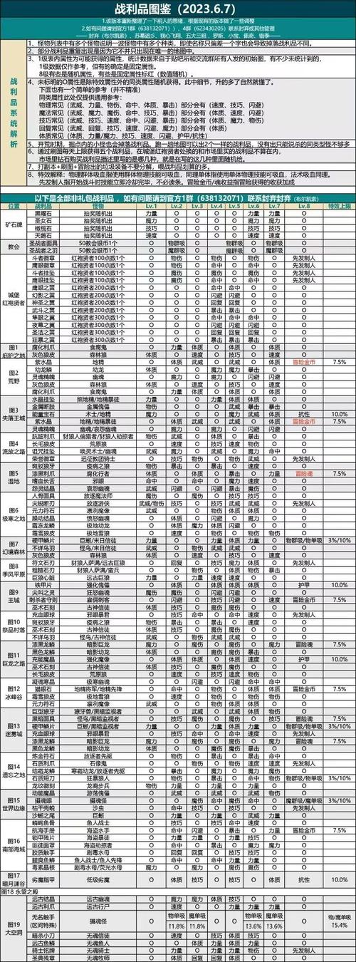 地下城堡2黑暗觉醒战士职业深度解析与转职建议：探寻最强战士之路