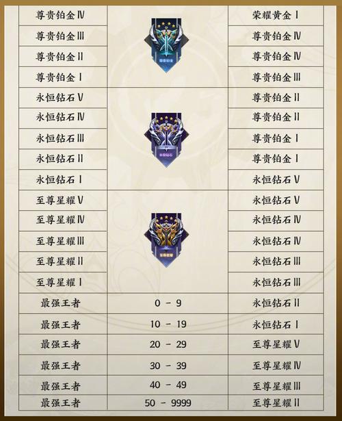 王者荣耀抢先服升级启动：倒计时更新时间表及停机维护揭秘
