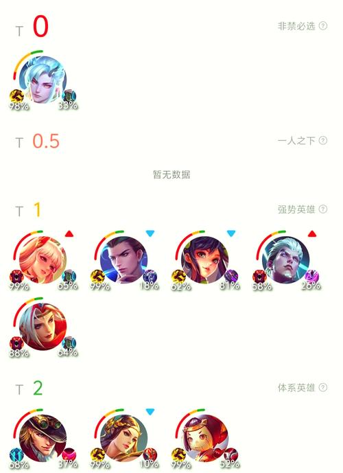 炫金超新星：揭秘其英雄级别的存在与特性分析