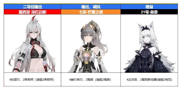 战双帕弥什七实芒星之迹队伍怎么搭配-七实芒星之迹队伍搭配推荐