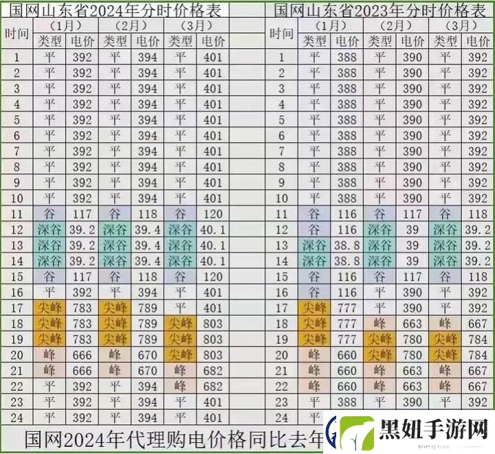 内容丰富日本免费三色电费2024年-探讨新政策带来的影响与前景