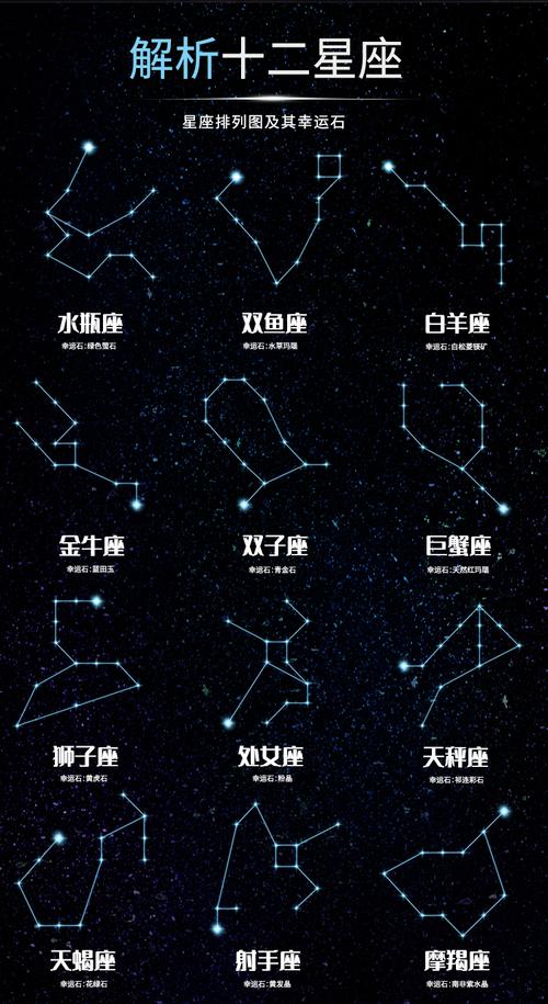 心舞星座系统全面攻略指南：解锁星座之力，探索星河奥秘