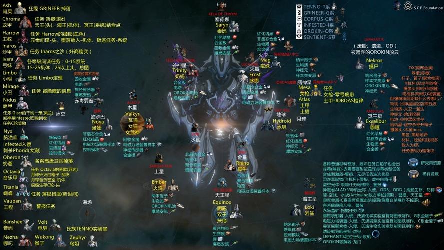 星际战甲：高效攻略指南——如何快速获取Hildryn战甲蓝图与组件刷法解析