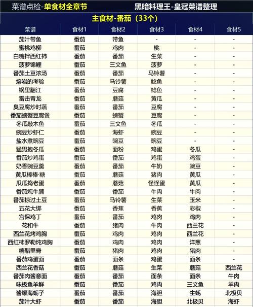 黑暗料理王：花肉与西兰花的奇妙之恋，烹饪秘制配方大揭秘