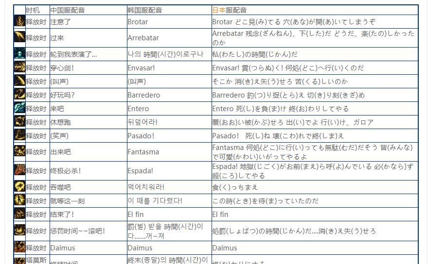 《地下城与勇士》剑魔台词介绍