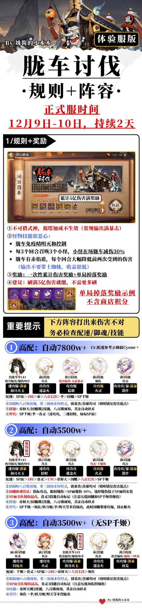 阴阳师胧车奖励系统详解：BOSS胧车评分与奖励规则全面解析