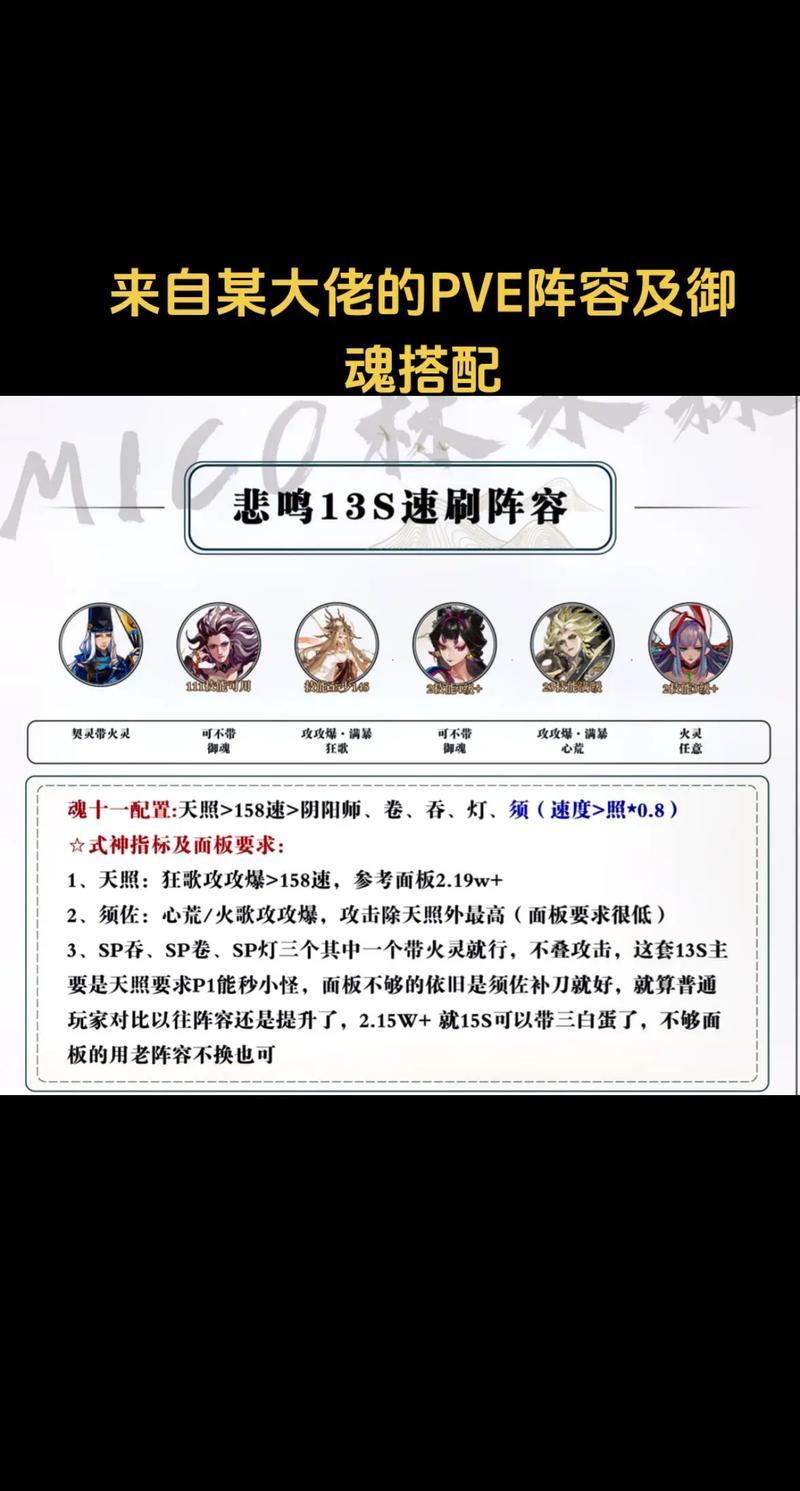 阴阳师络新妇斗技阵容深度解析：核心角色搭配与6号位御魂选择策略探讨