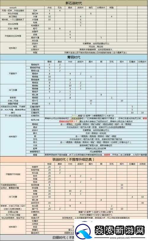 英灵神殿新手材料怎么获得：Valheim前期材料获得途径汇总