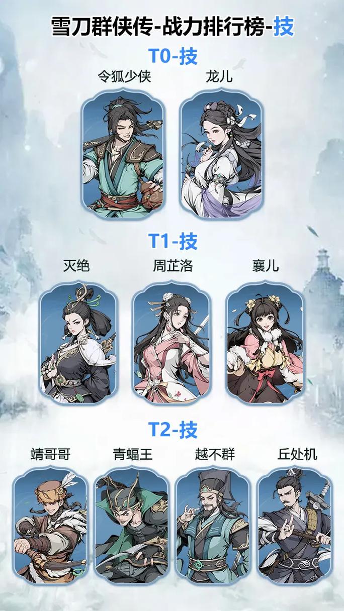 雪刀群侠传之北凉侠影李元姬技能属性解析与实战应用指南