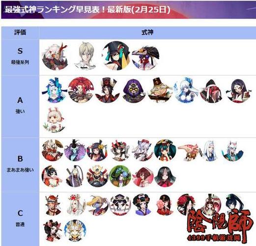 阴阳师手游超强SR式神排行榜：TOP角色实力解析与推荐