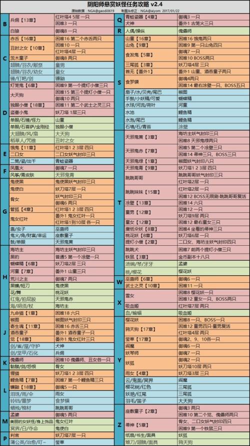 阴阳师游戏攻略：探索蝙蝠出没地点及血蝙蝠高效捕获地点解析
