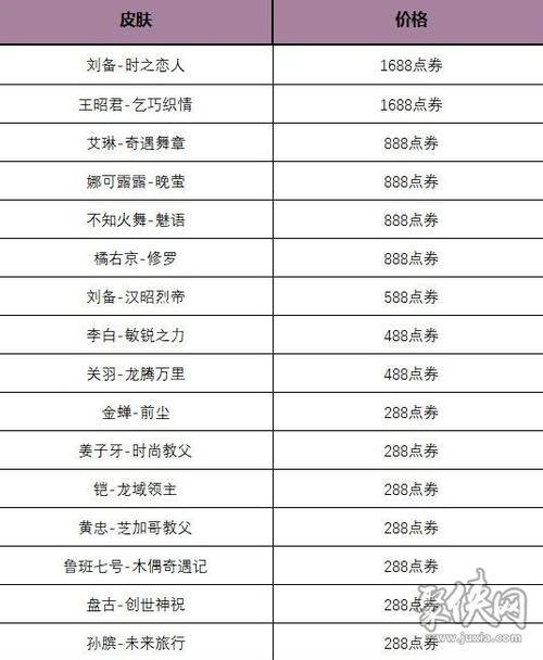 王者荣耀玲珑密阁活动规则详解：解锁神秘宝阁，尽享游戏乐趣