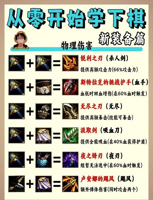 异化之地BOSS挑战攻略：硬刚装备推荐与战斗策略