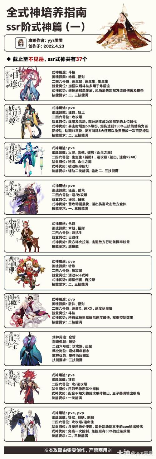 阴阳师式神委派任务攻略：深度解析体力消耗与奖励收益全面指南
