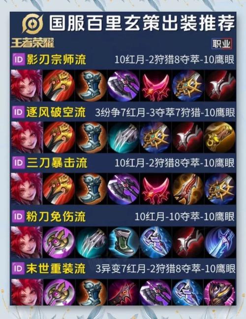 王者荣耀梦泪玄策实战指导 超神出装是关键