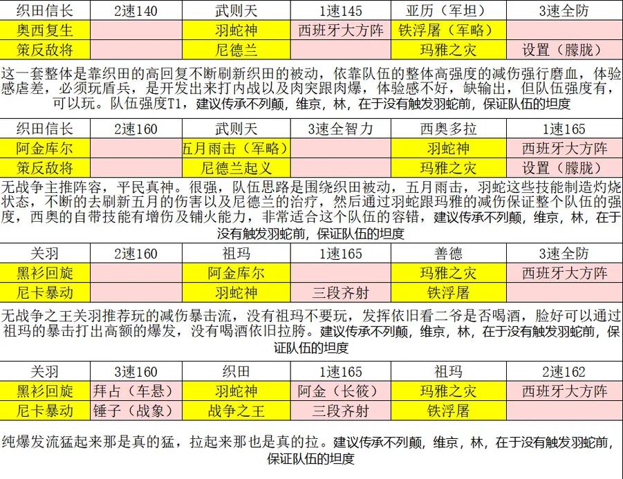 文明与征服队伍深度解析：战略阵容搭配方法与实战应用指南