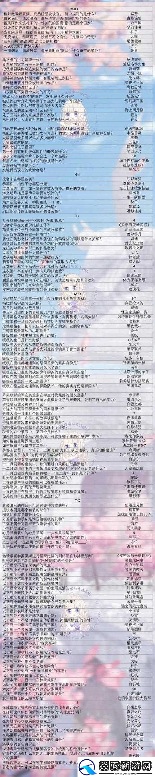 奇迹暖暖3月15日每日题答案解析及攻略指南：掌握答题技巧-轻松赢取丰厚奖励