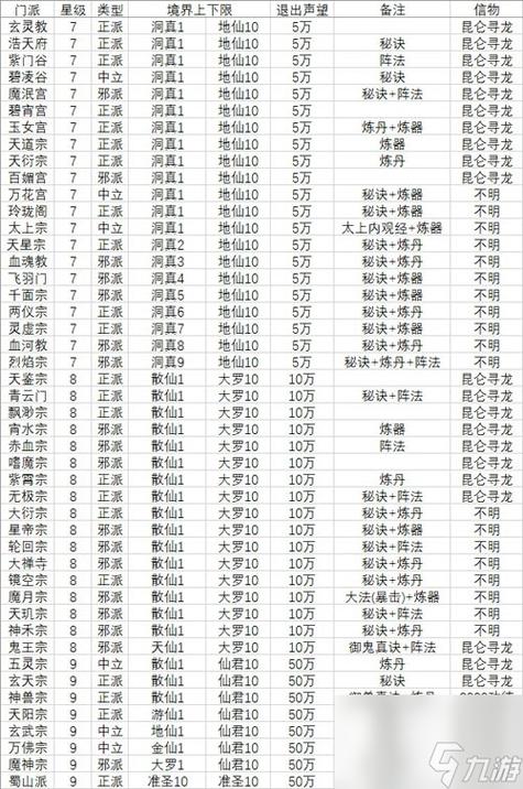 深度探索修真世界：想不想修真门派全面解析攻略