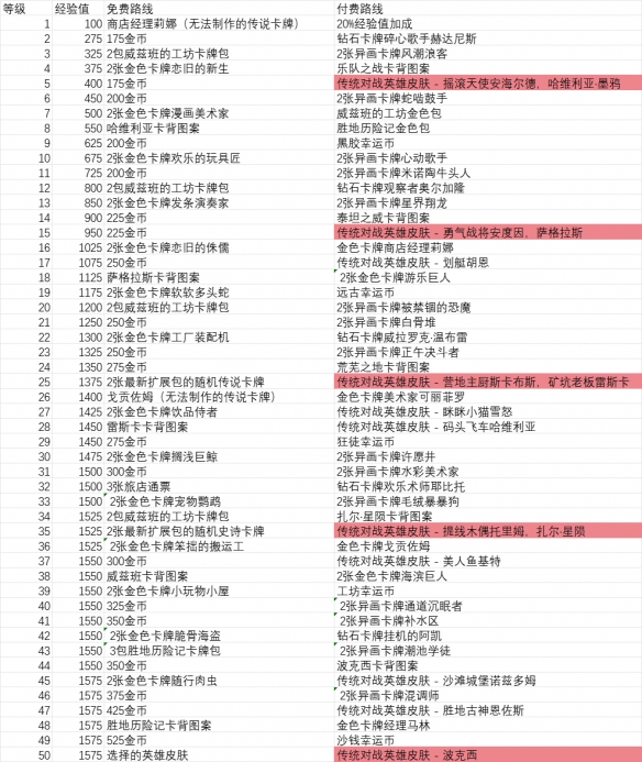 炉石传说2024国服回归专属通行证价格是多少-2024国服回归专属通行证价格具体解析
