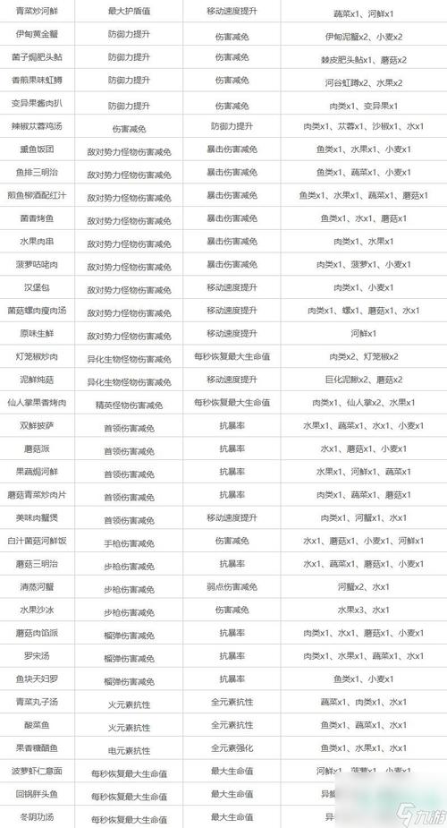 关于星球重启通用输出加成食谱的全面解析与览