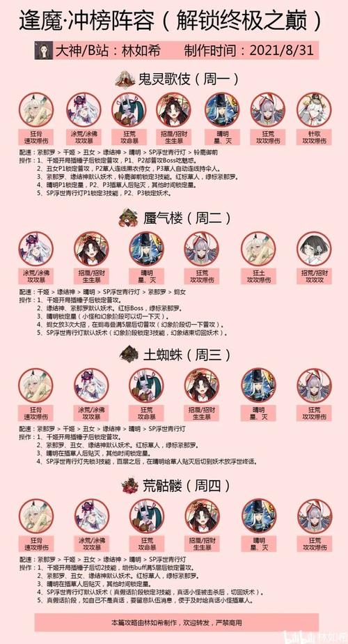 阴阳师2021百妖之巅巅峰战力阵容推荐攻略：打造最强战斗组合