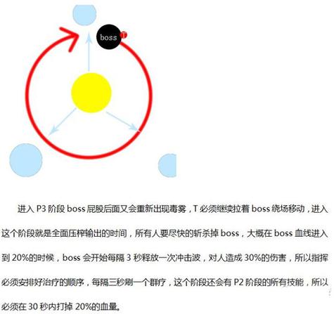 光明大陆挑战：普拉格尼克之战——北辰村老普拉尼克打法攻略解析
