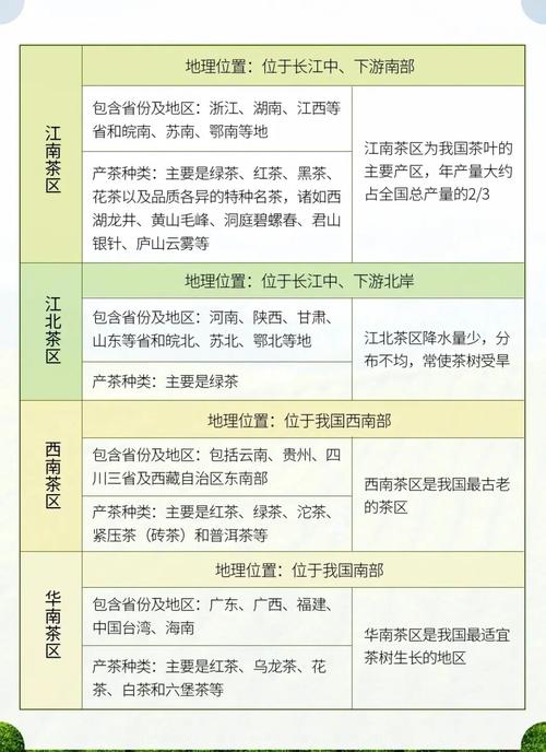 久一线产区、二线产区、三线产区的茶叶，你值得拥有