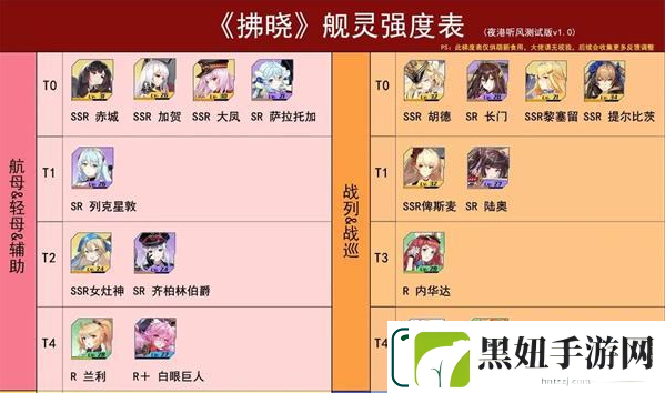 拂晓手游哪个角色好