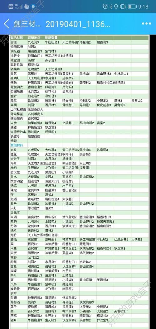 剑网3指尖江湖奇遇完成技巧 前置条件汇总