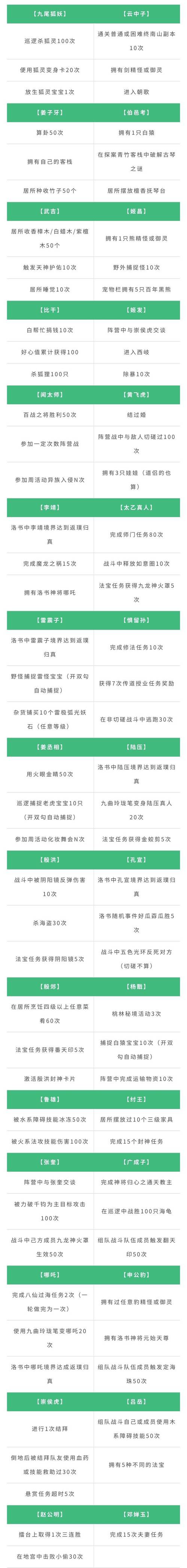 问道手游：变身卡属性解析与阵法激活方法详解