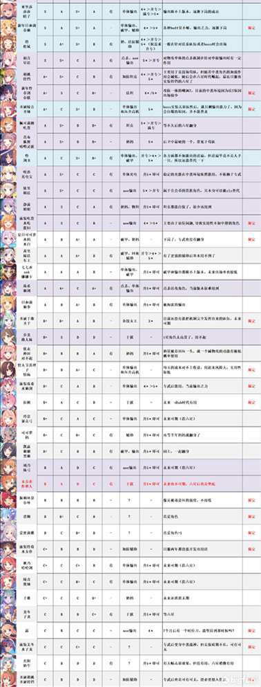 公主连结角色深度解析：哪些角色值得母化培养？