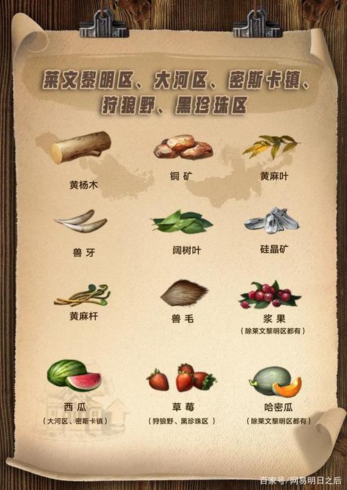 明日之后全球游戏等级进阶概览：深度解读新世代的世界等级体系