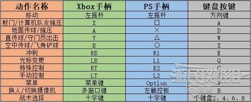 仙变2新手转移功能攻略详解：快速上手必备知识