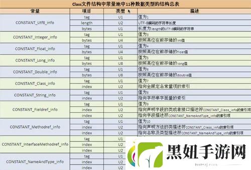 JVM编码设置