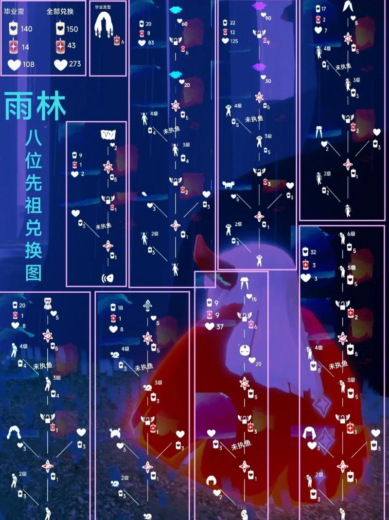 探索光遇：花苞头先祖位置详解与攻略览