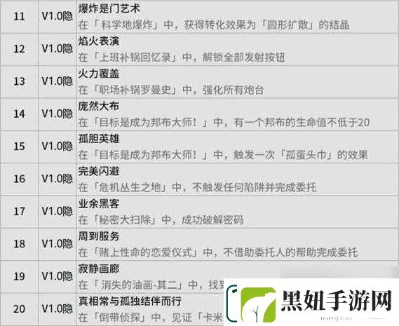 遗迹探索：枪炮狂人特性解锁指南