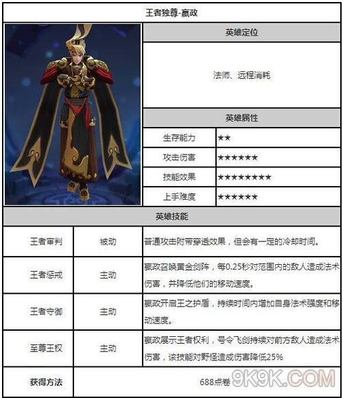 王者荣耀嬴政攻略：如何提升技能操作，成为顶尖法师玩家？