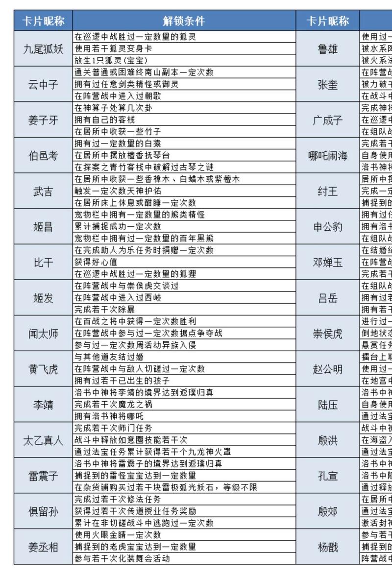 问道手游出师所需好友度解析:亲密战友共赴新旅程需多少好友助力?