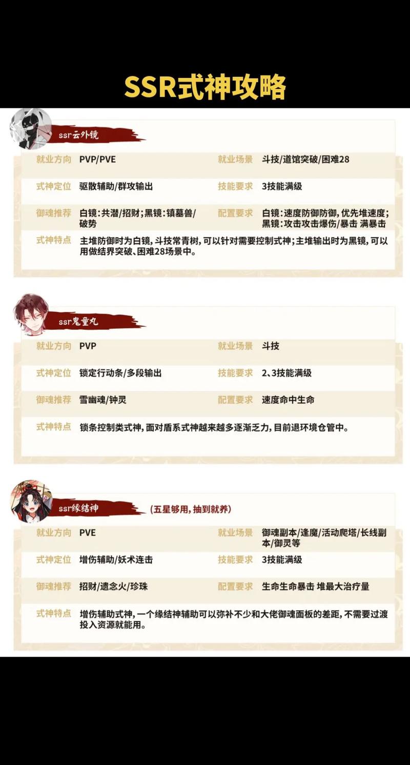 阴阳师手游星河童斗技阵容攻略：冷门式神大放异彩之战略推荐