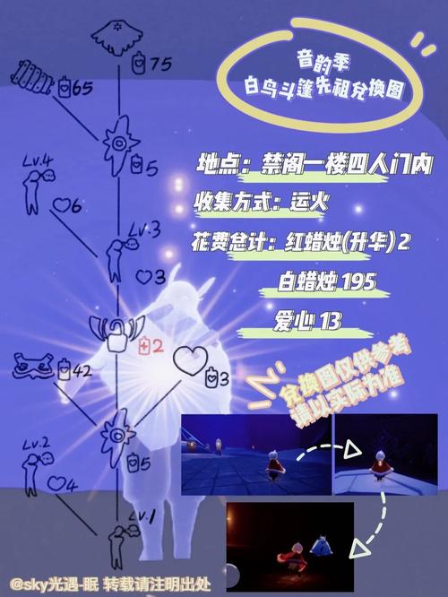 光遇游戏攻略:揭秘9月22日复刻白鸟先祖确切位置介绍