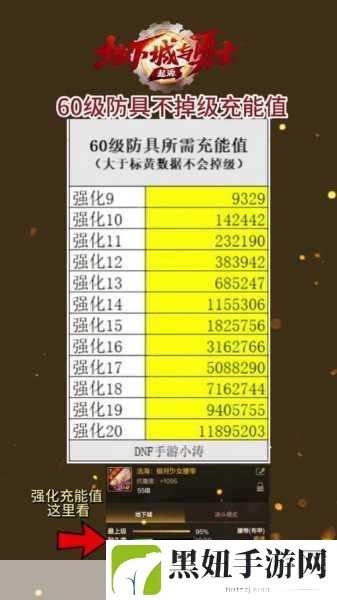 DNF粉装及更高品质装备获取全攻略