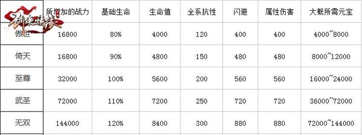 关于剑侠情缘手游头衔升级攻略:头衔系统玩法全面解析