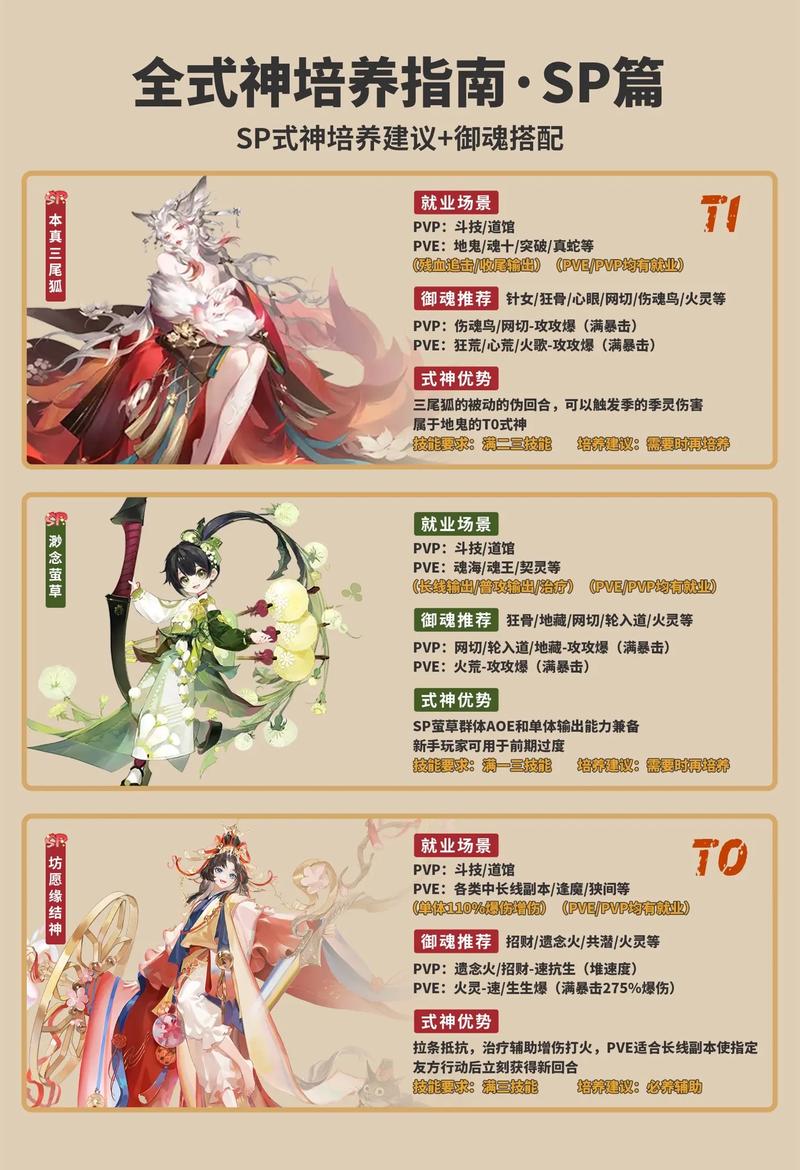 阴阳师热门版本强势式神解析与推荐：探寻当前最强势式神榜单